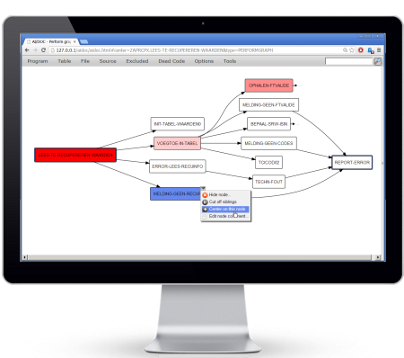 perform graph