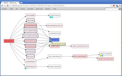 Perform Graph