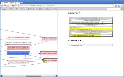 Perform Graph and Flow Chart, side by side